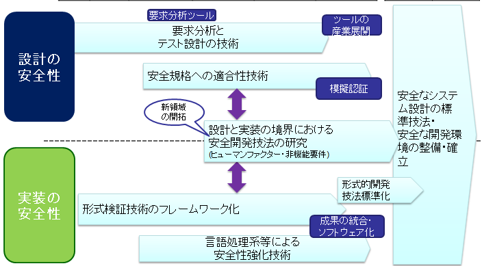 softrel-roadmap1.png