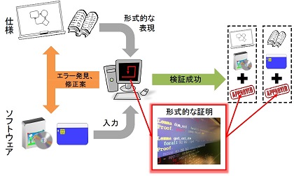 coq_overview_50.jpg